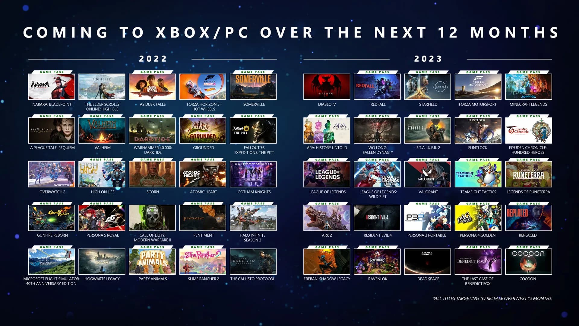 xbox game showcase 2022 lista giochi