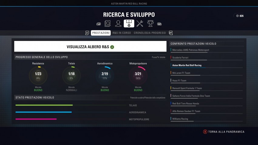 F1 2018 Screenshot Ricerca e Sviluppo