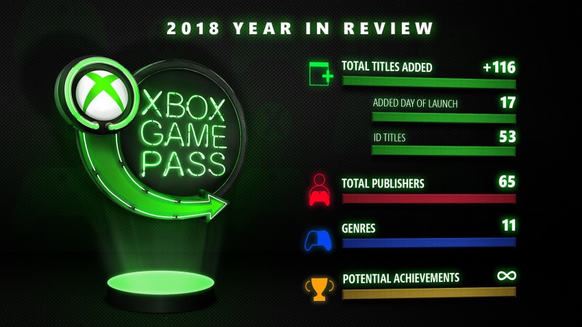 obiettivi 2018 game pass