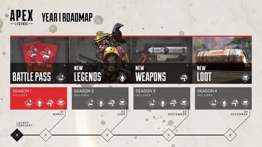 apex legend road map content