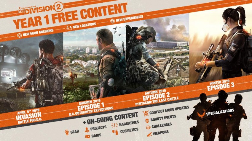 the division 2 roadmap contenuti anno 1