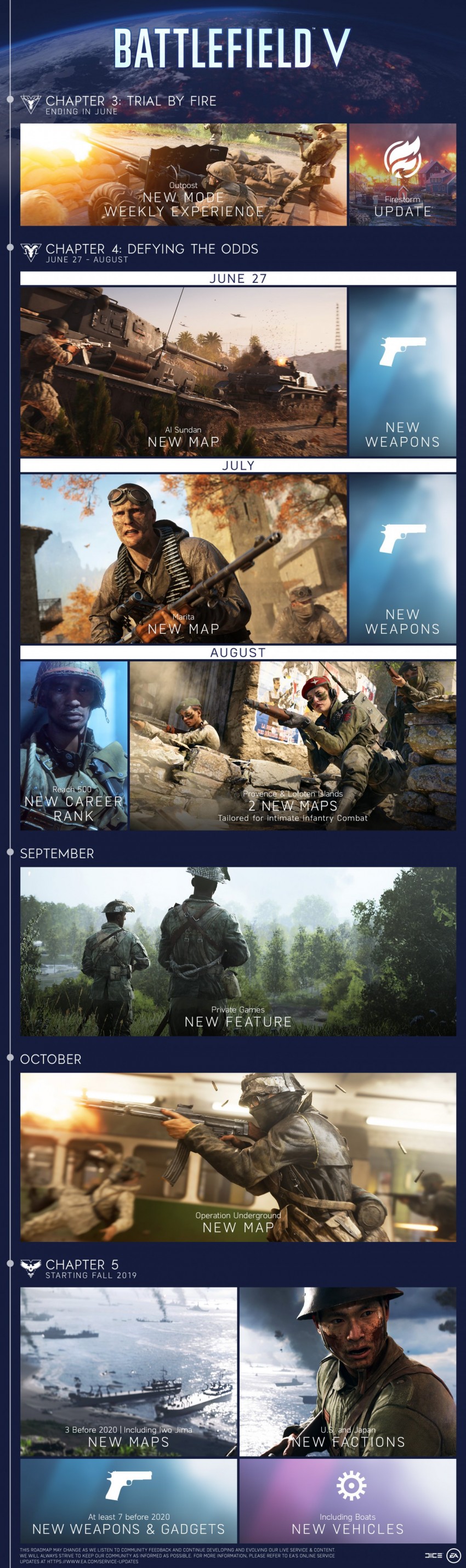 Battlefield, roadmap aggiornamento