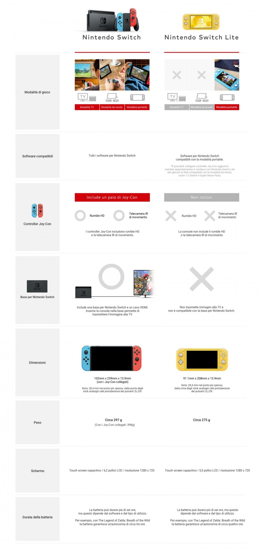 confronto nintendo switch e switch lite