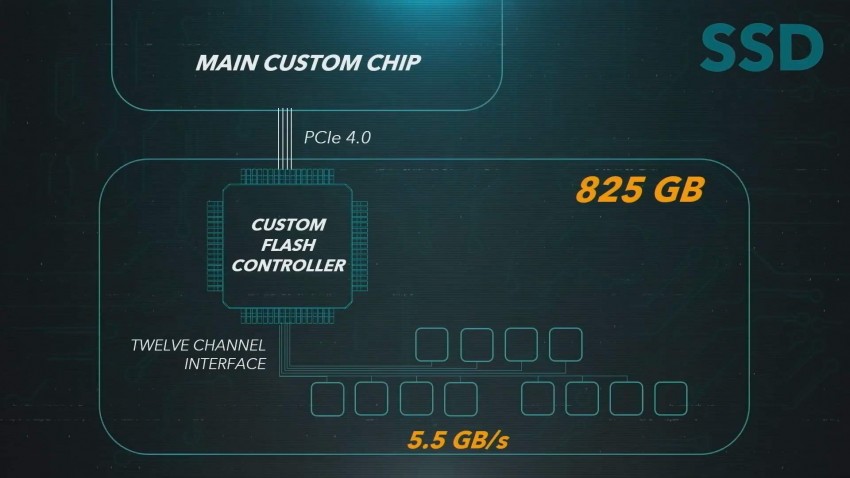 SSD PS5