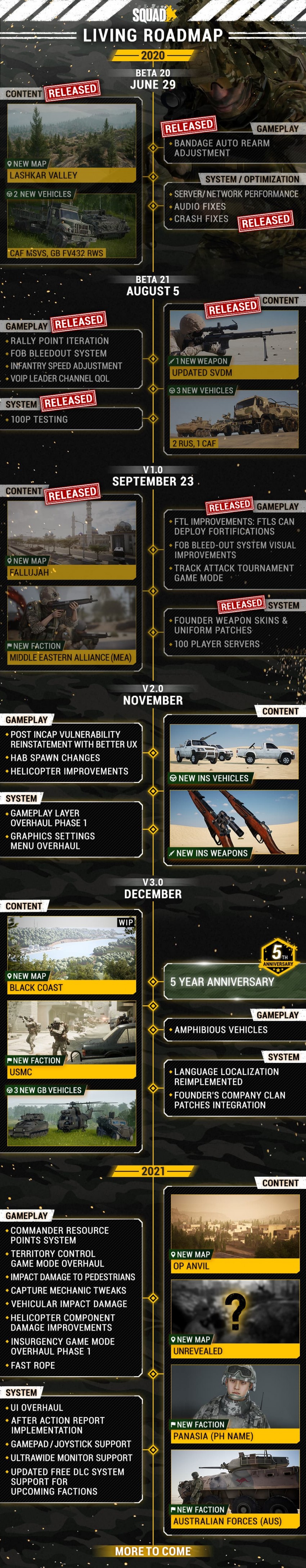 squad roadmap