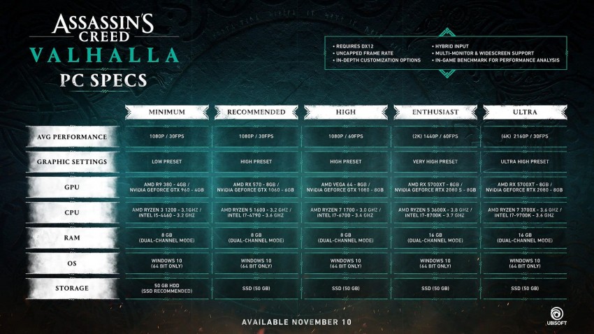assassins creed valhalla requisiti