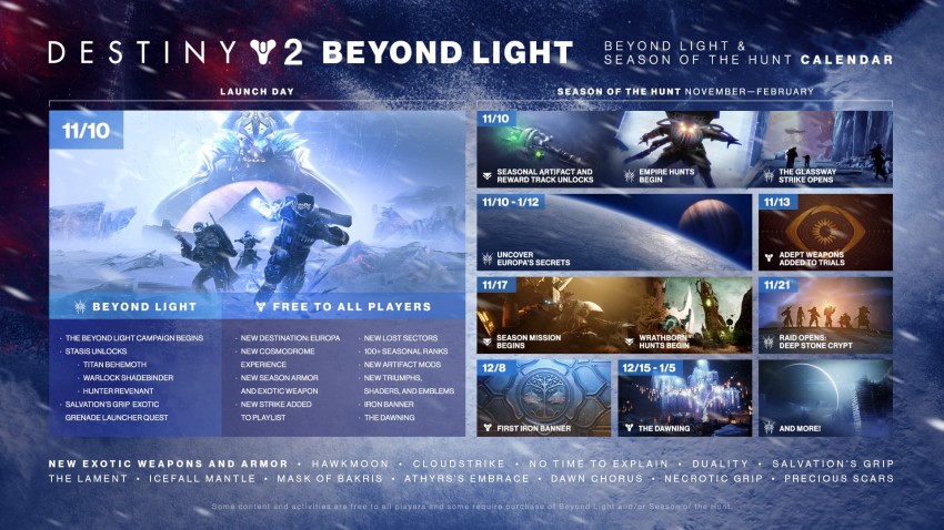 Deestiny 2 Beyond Light Calendario Contenuti