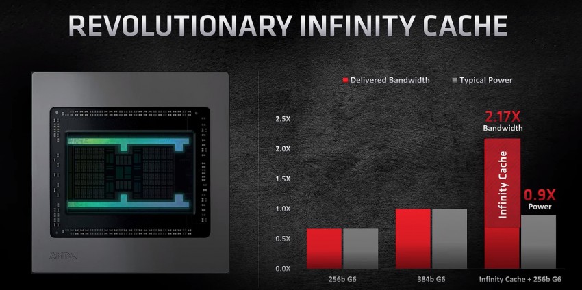 AMD Radeon RX 6900 XT paragone