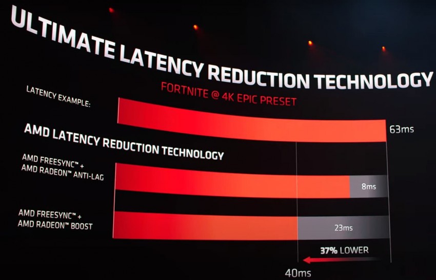 AMD Radeon ultimate latency reduction
