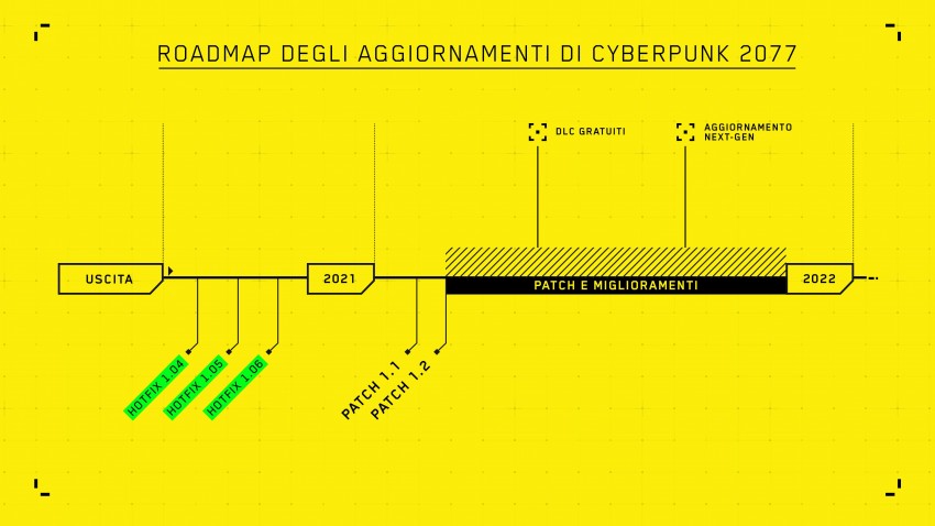 Cybnerpunk 2077 roadmap patch e DLC