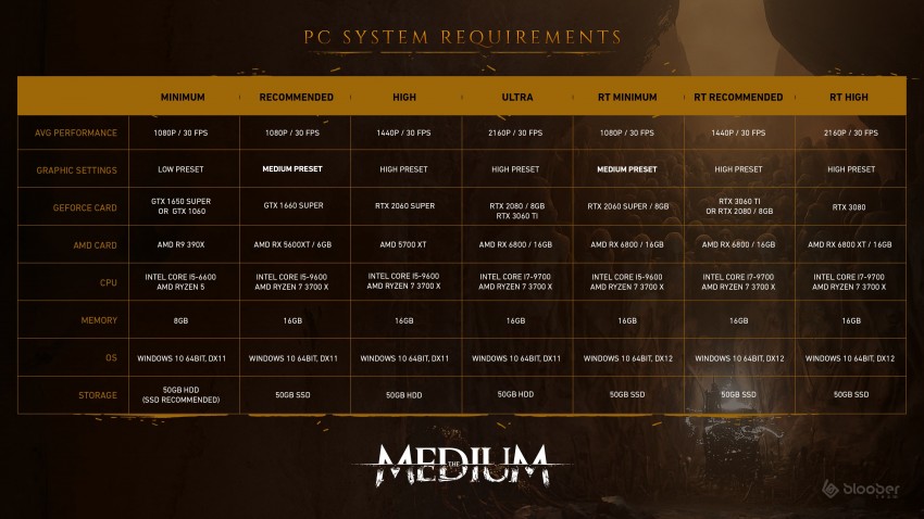 The Medium requisiti PC