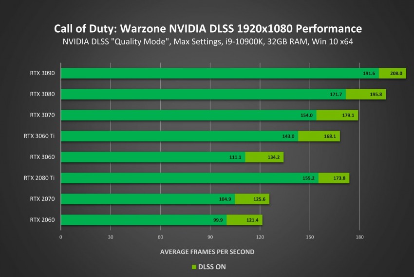 call-of-duty-warzone-geforce-rtx-dlss-fullhd-performance-preset