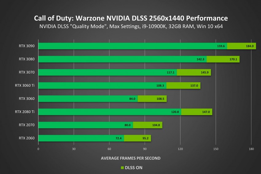 call-of-duty-warzone-dlss-2k-quality-preset