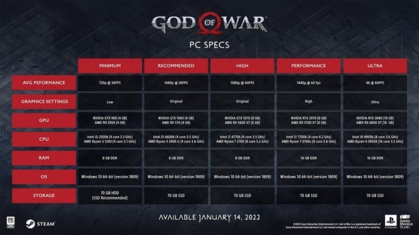 God of War PC Specs