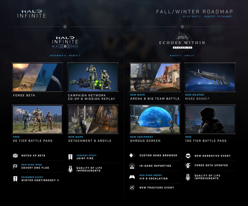 Halo Infinite road map 2022 2023