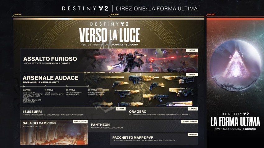 Destiny 2 Verso la Luce Roadmap